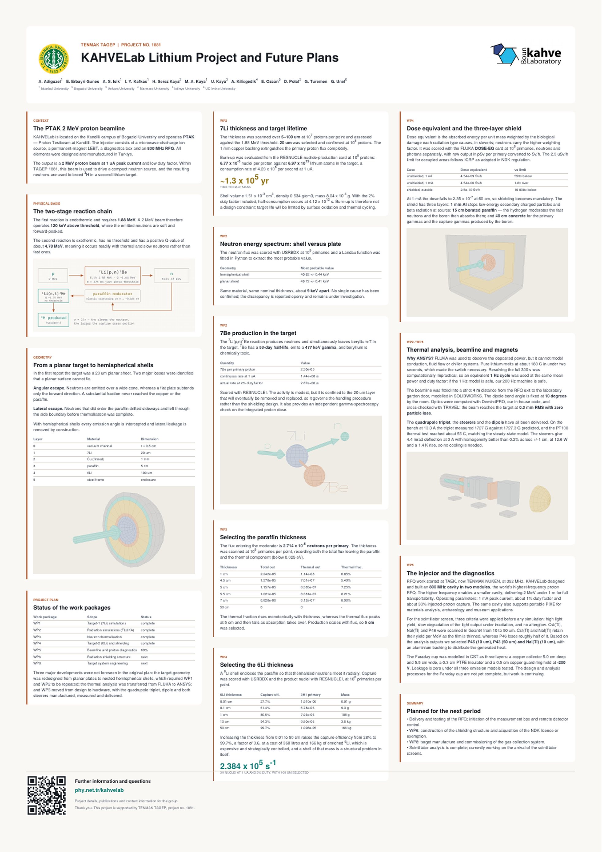 Preview of the A1 summary poster